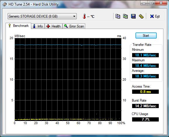 SDHC Cards vs Hard Drive vs SSD | NotebookReview.com