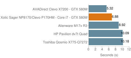 Xotic pc coupon code