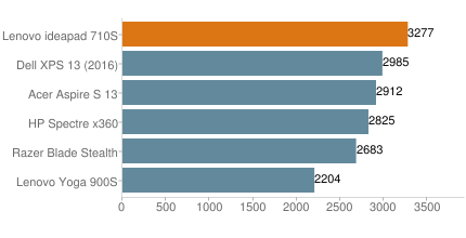 pc8homechart