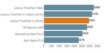 thinkpad13pc8homechart